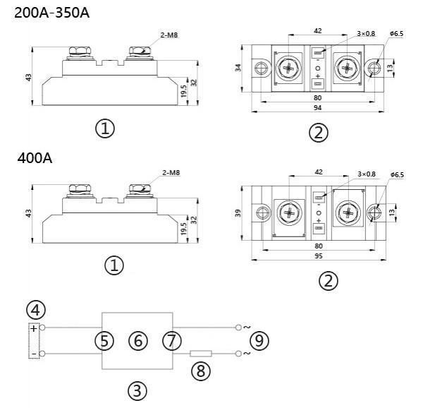 Dimension and installation