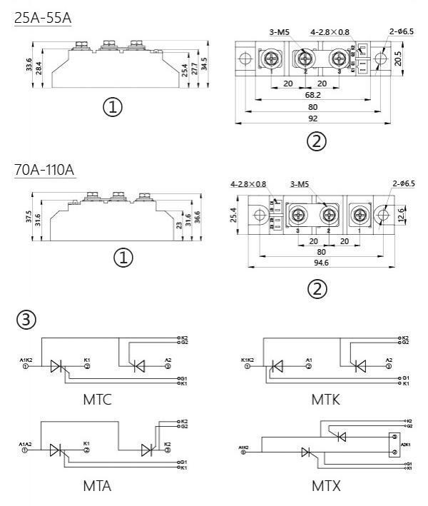 Dimension and installation style